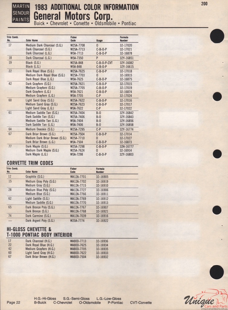 1983 General Motors Paint Charts Martin-Senour 5